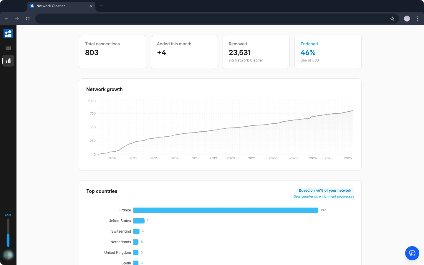 Network stats dashboard showing connection analytics and growth over time